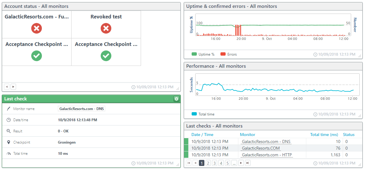 Screenshot: Uptrends' Account Overview Dashboard