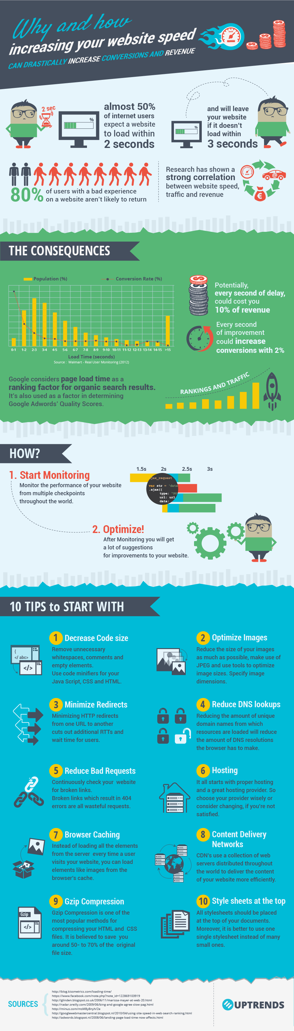 Uptrends_infographic-01