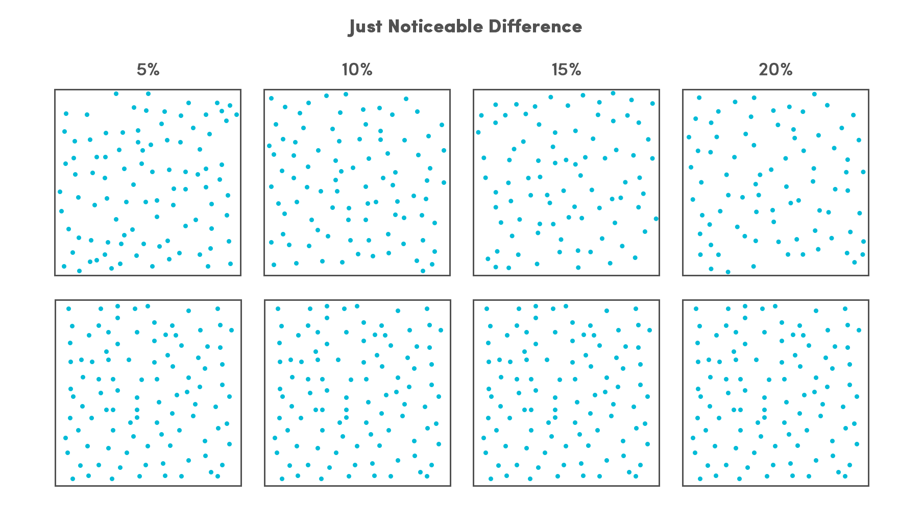 Web performance and psychology: visual example of Just Noticeable Difference