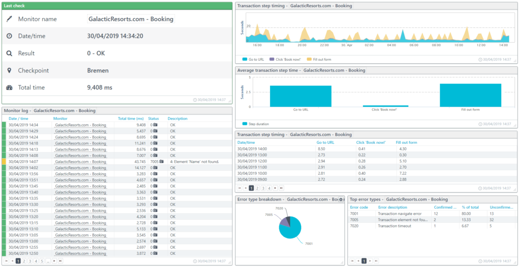 Screenshot: Transaction/Web Application Monitoring dashboard