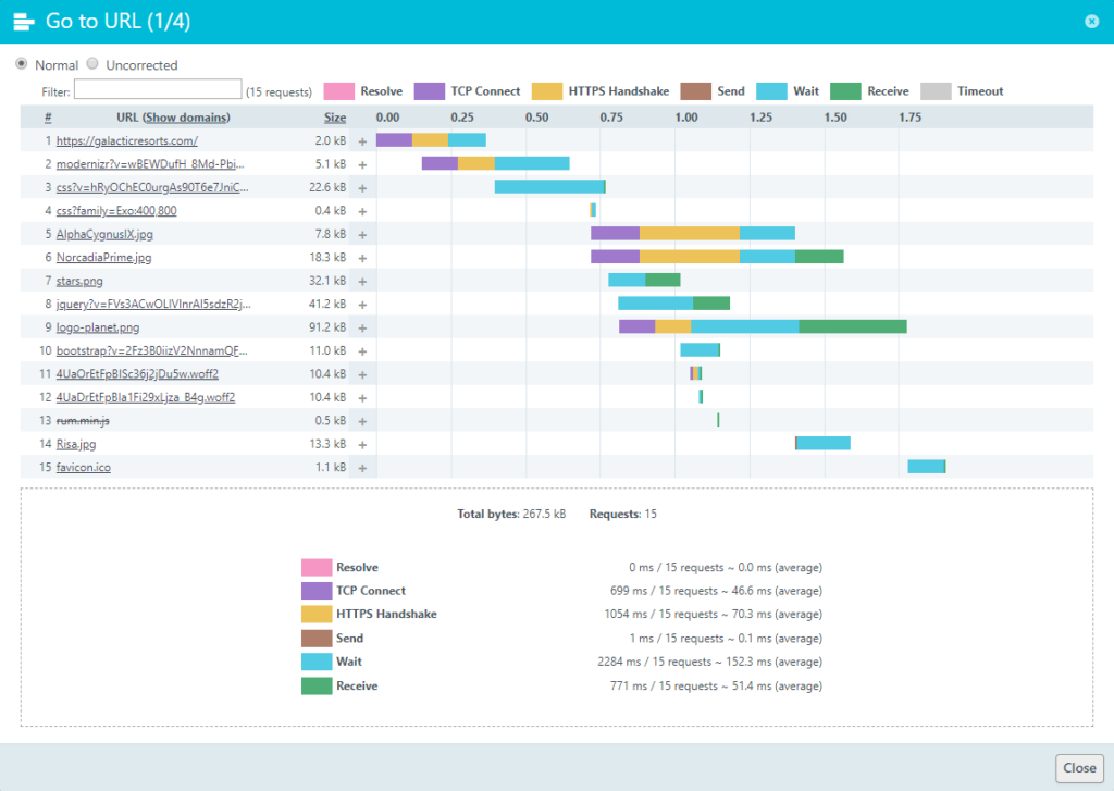 Screenshot: Web application Waterfall report.