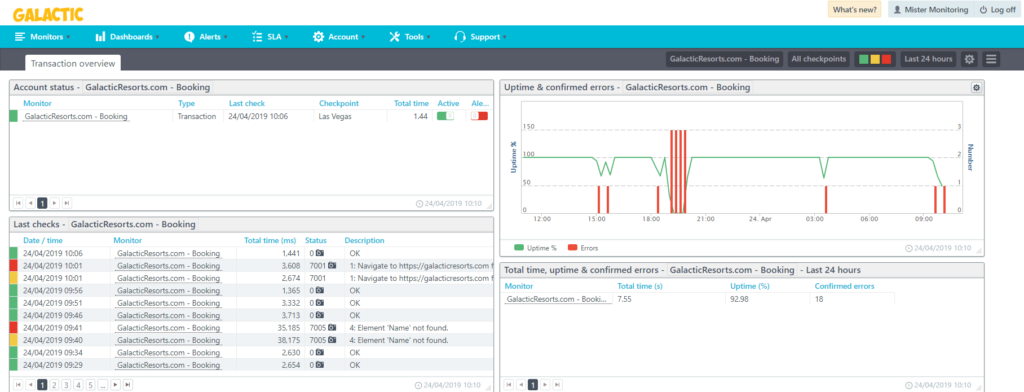 Screenshot: The Transaction overview dashboard.